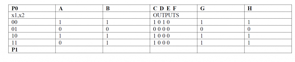 partition table