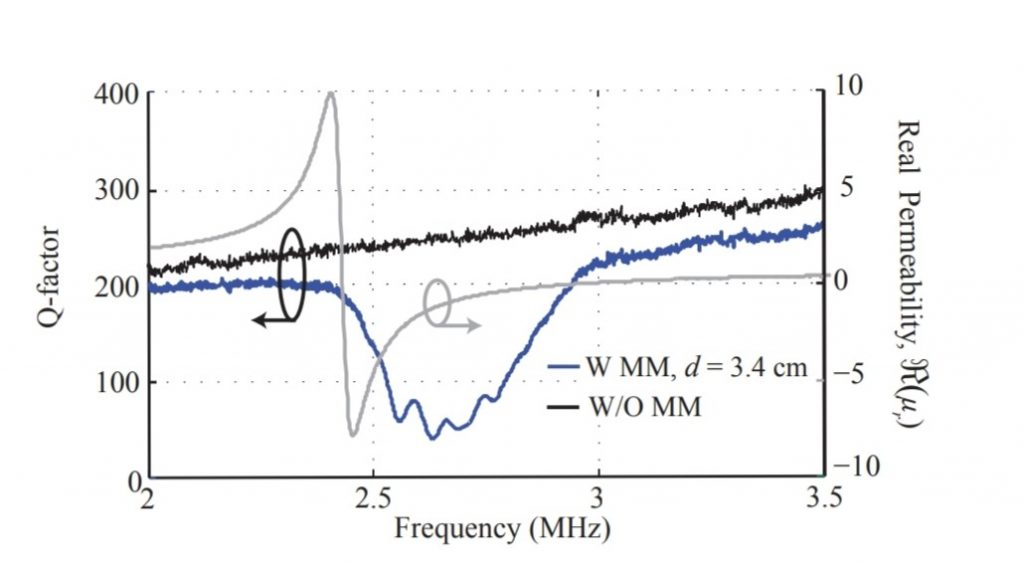 quality factor and frequency response