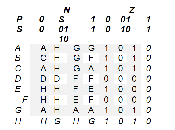 successive partitioning