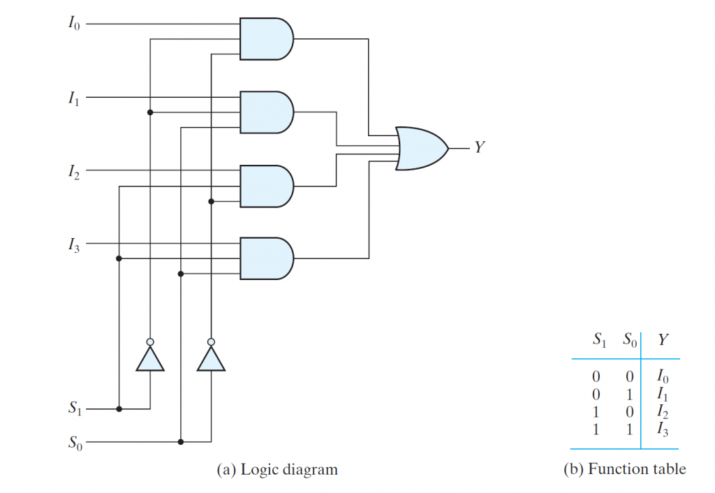 What are the multiplexer circuits? How to use them for implementing ...