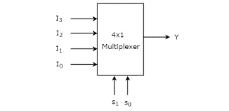 4 to 1 line multiplexer