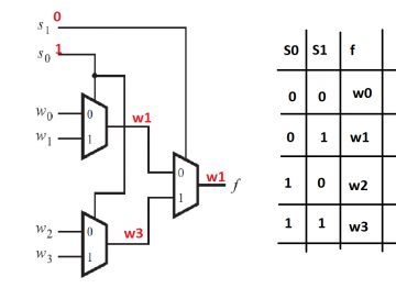 How to implement Boolean Functions using Multiplexer (MUX)? - EE-Vibes