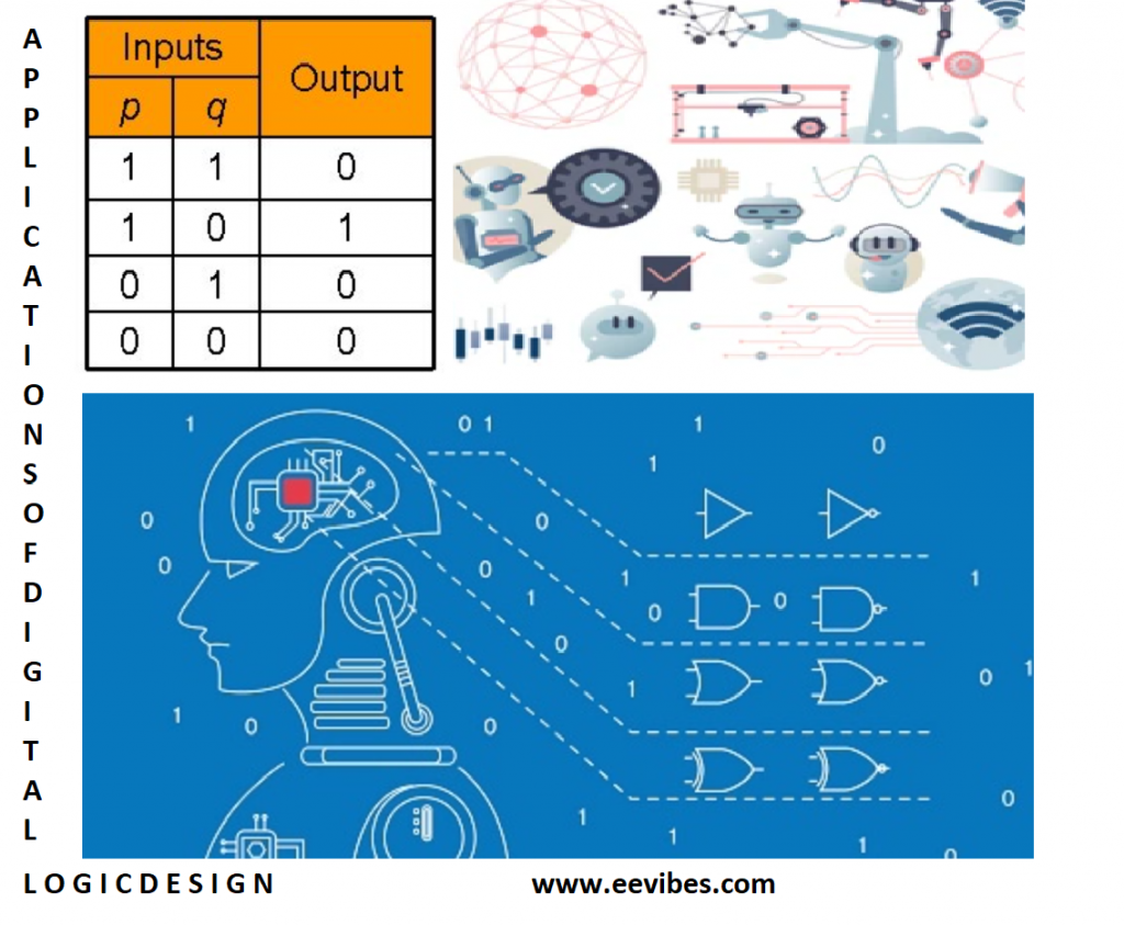 What are the applications of digital logic design? EEVibes