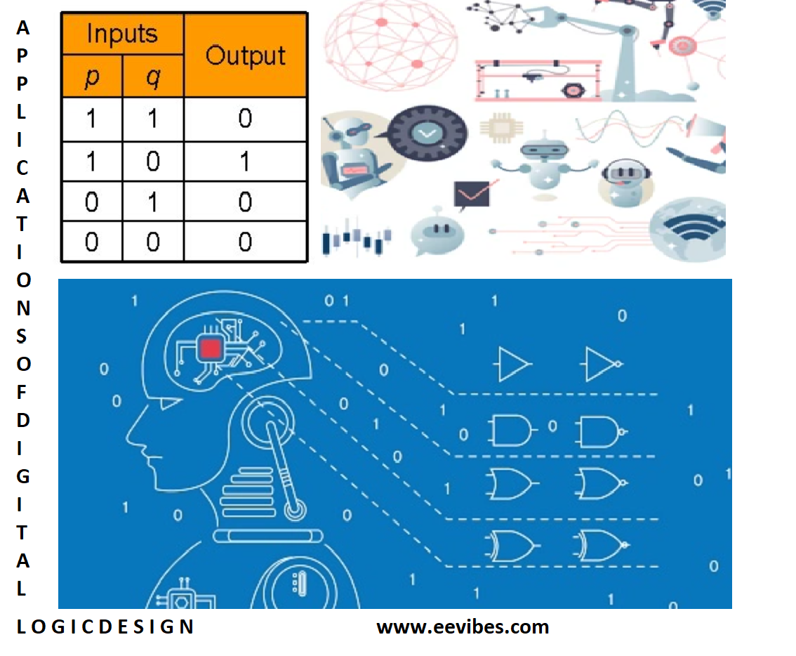 Importance Of Digital Logic Design - Design Talk