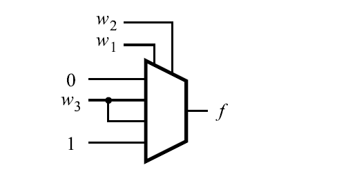 Implementation of the three-input majority function using a 4-to-1 multiplexer. (a)