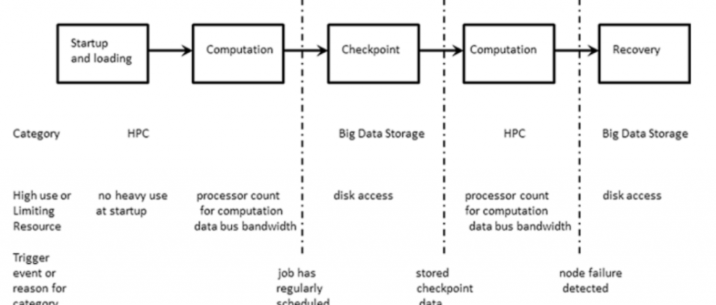 What are the different ways to connect one computer to another?