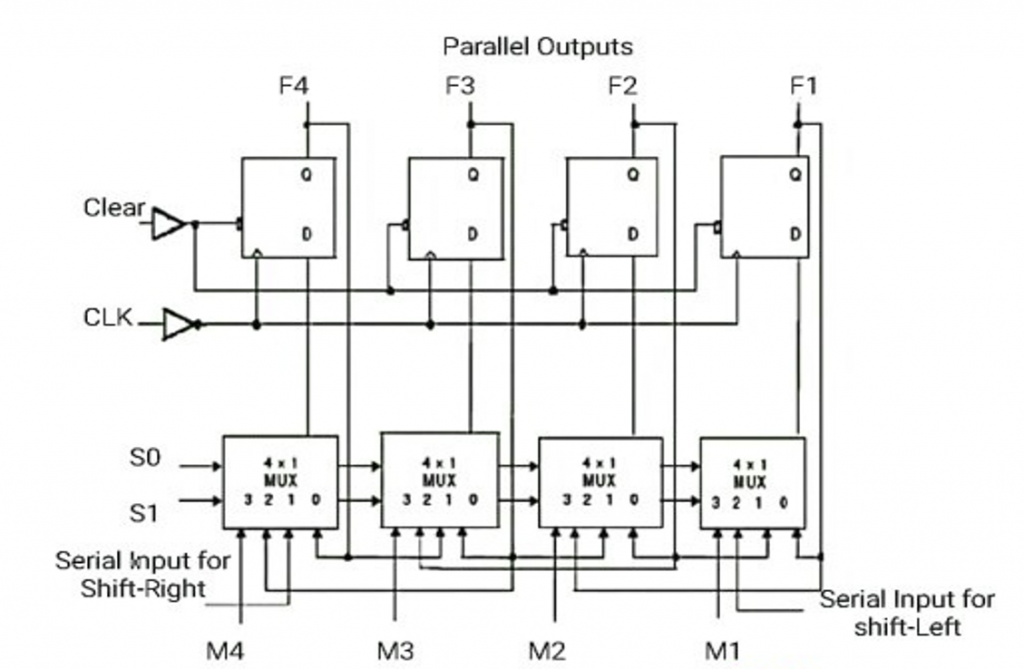 parallel input parallel output shift registers