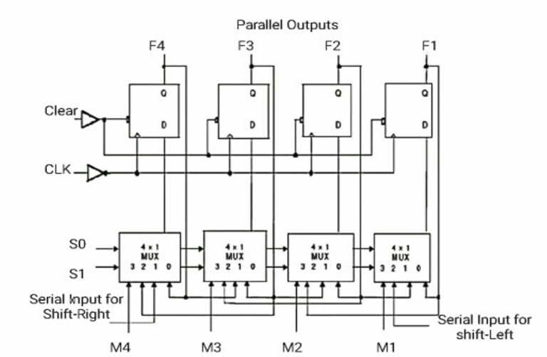 What Are The Universal Shift Registers And Their Applications Ee Vibes 4398