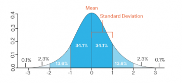 Standard Deviation (Sample & Population) Explained With Examples - EE-Vibes