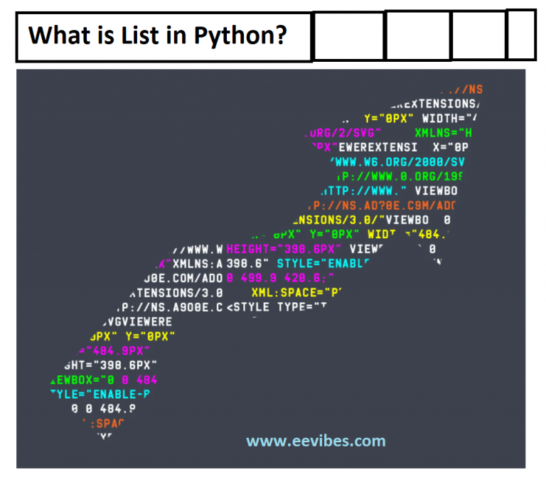 Iterate Over A List In Python What Is A List In Python EE Vibes