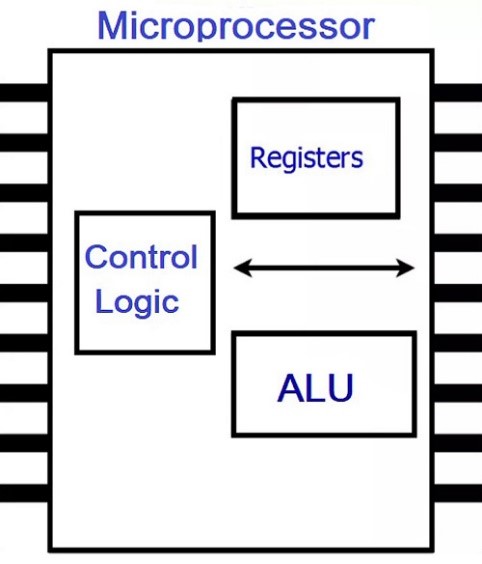 block diagram of microprocessor