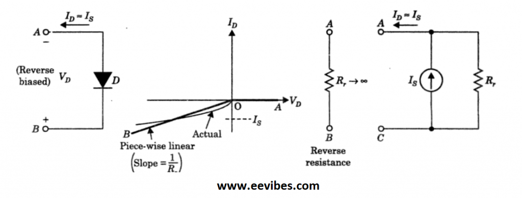 Ideal Complete And Practical Diode Models With Solved Examples Ee Vibes