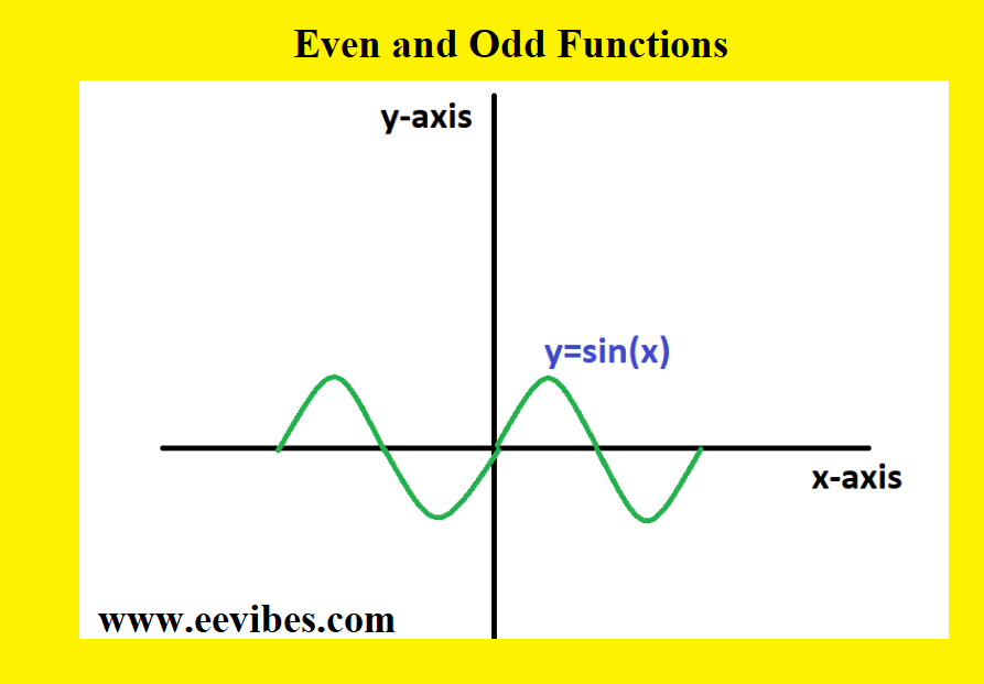 even and odd functions