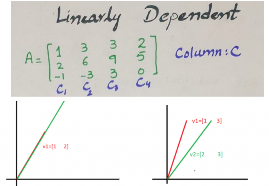 linearly independent vectors