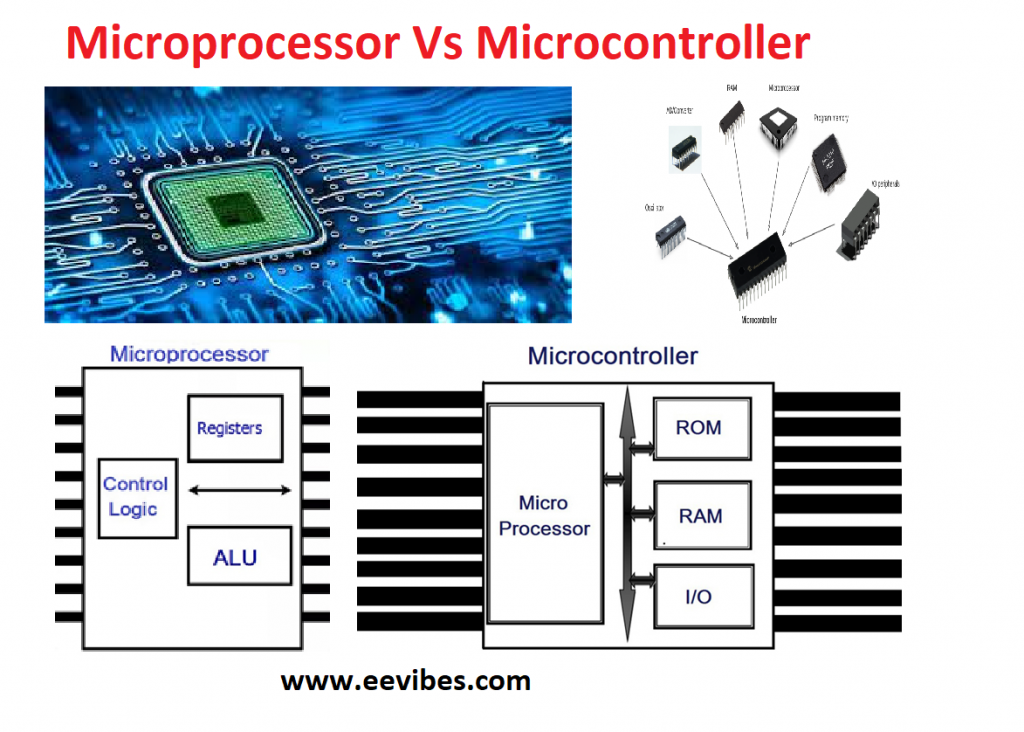 microcontroller Vs microprocessor