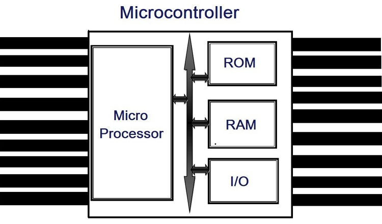 microcontroller block diagram