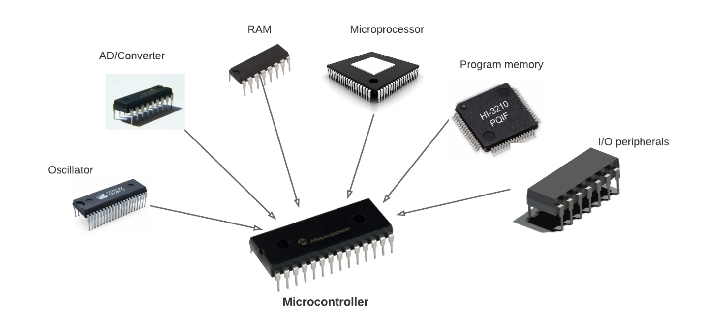 microcontroller