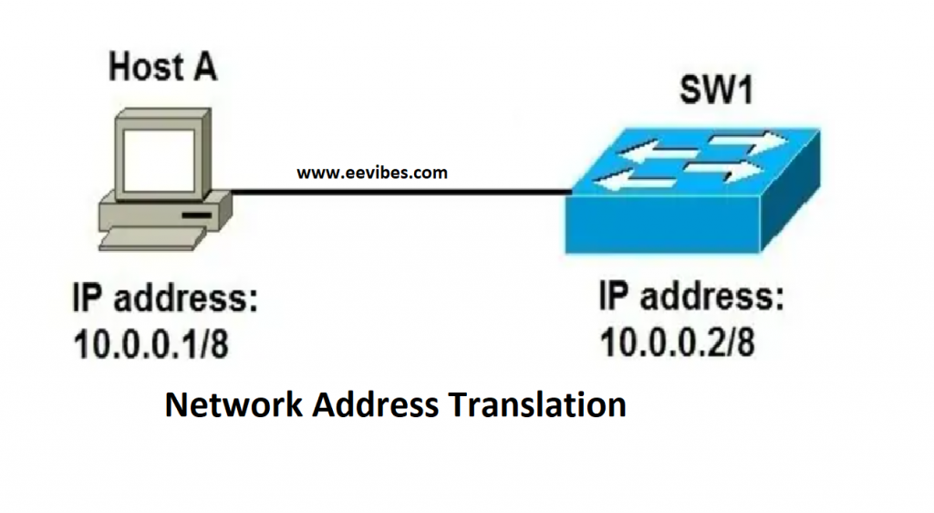 Сетевой адрес 24. Сетевой адрес. Cisco баннер.