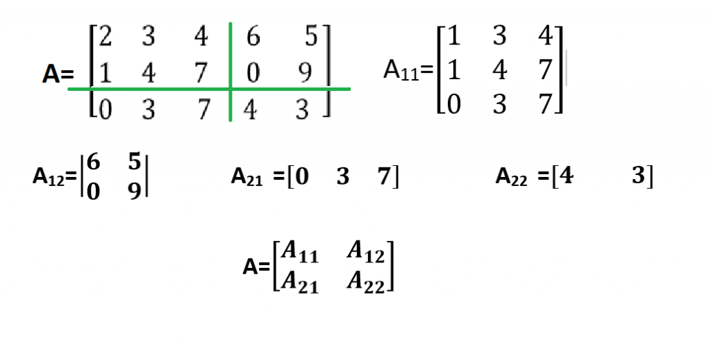 Block matrices