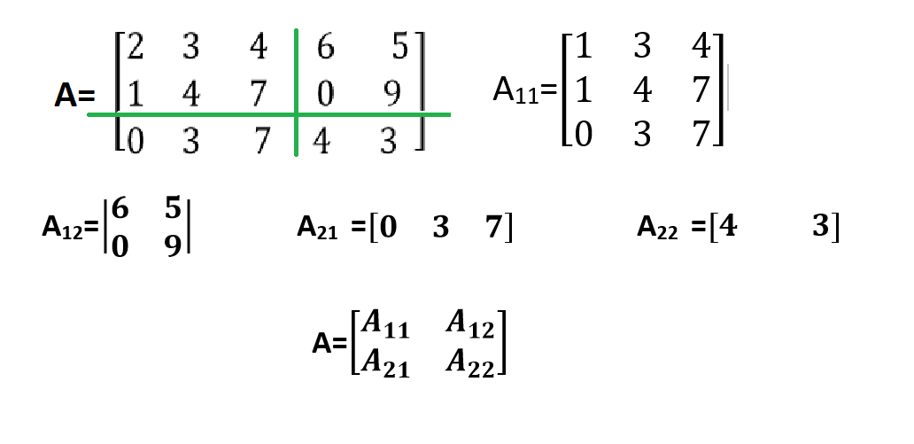 What are the Block Matrices? - EE-Vibes