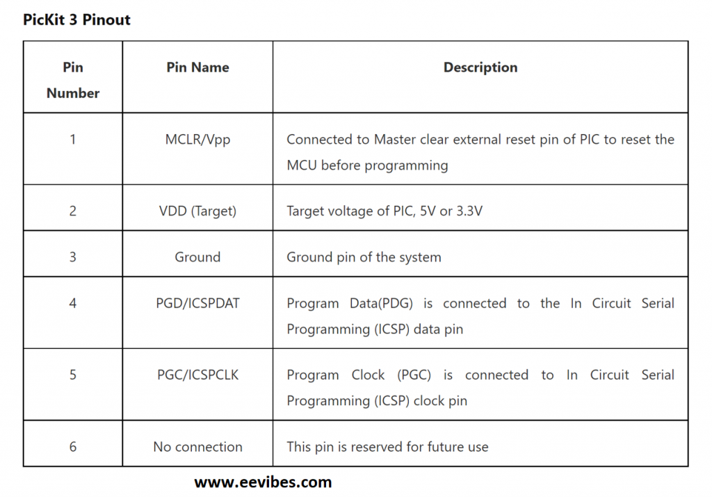 PicKit3 Pin Out