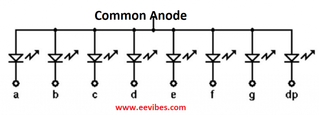 common anode 7 segment display