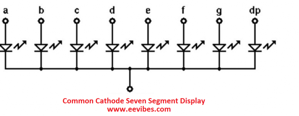 common cathode seven segment display