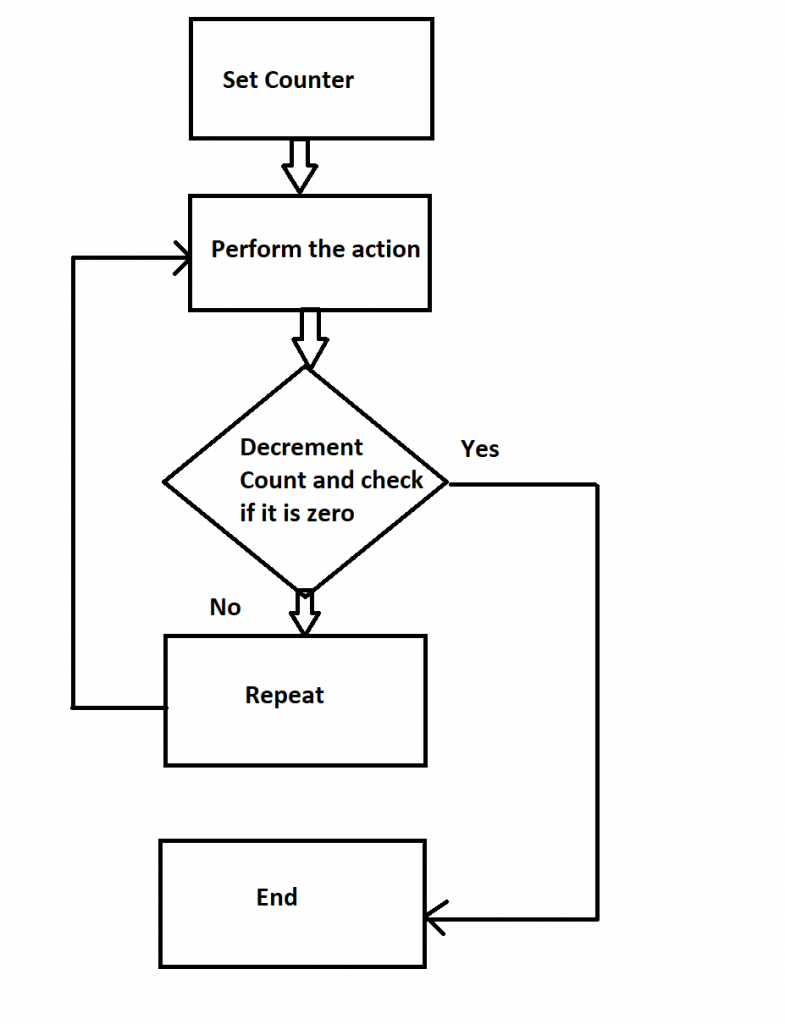 conditional jumps in PIC