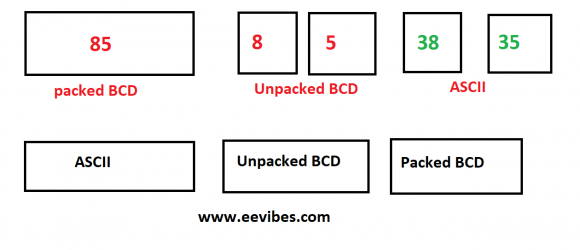 MPLAP code for BCD to ASCII conversion Archives - EE-Vibes