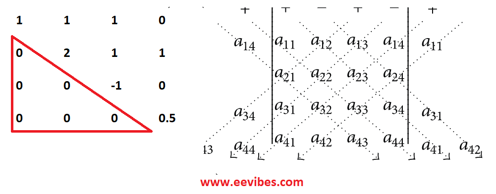 determinant and its properties