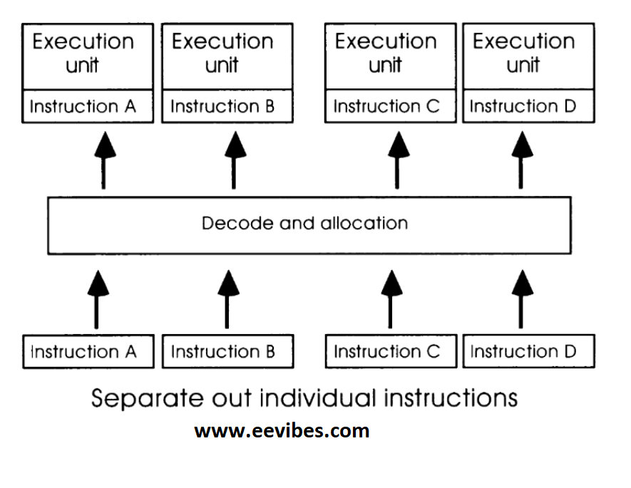 difference between RISC and CISC architecture