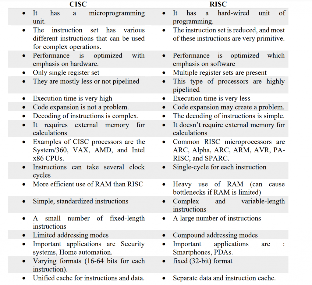 difference between RISC and CISC