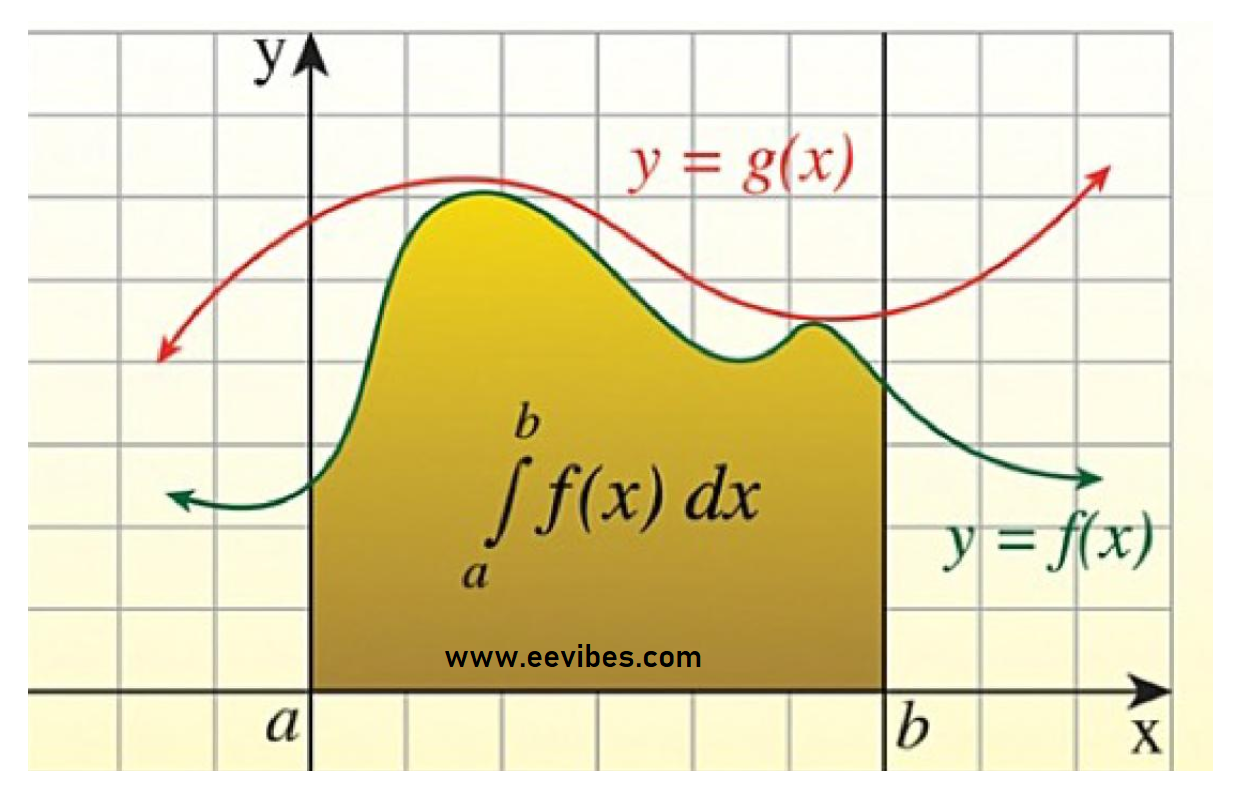 Integral Calculus Definition Formulas Types And Examples Ee Vibes 6071