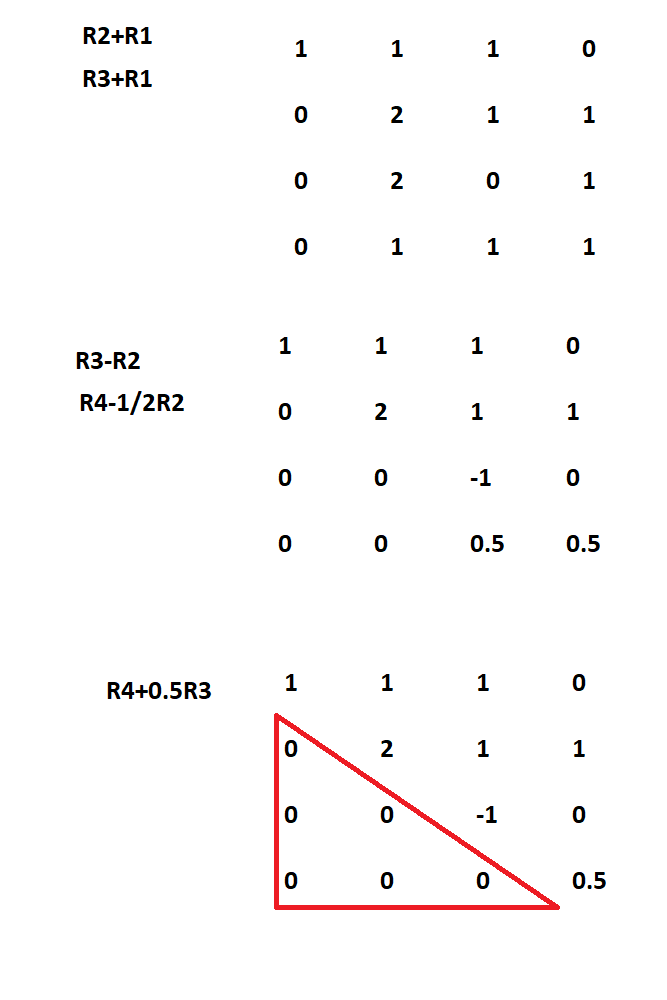 solution of determinant using Gauss Elimination