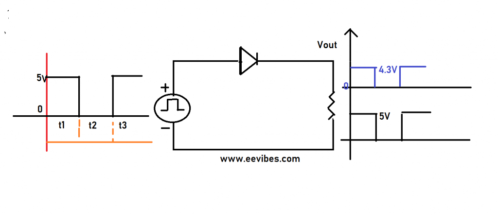 switching phenomenon of diode