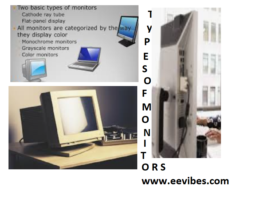 types of monitors