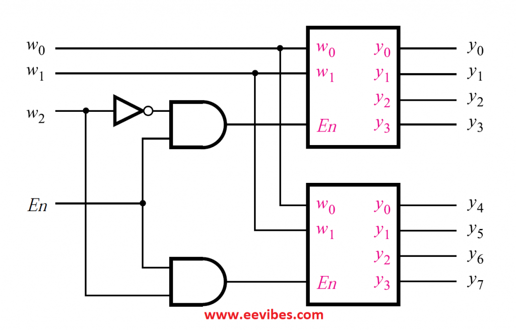 3 to 8 line decoder using 2 to 4 line decoder