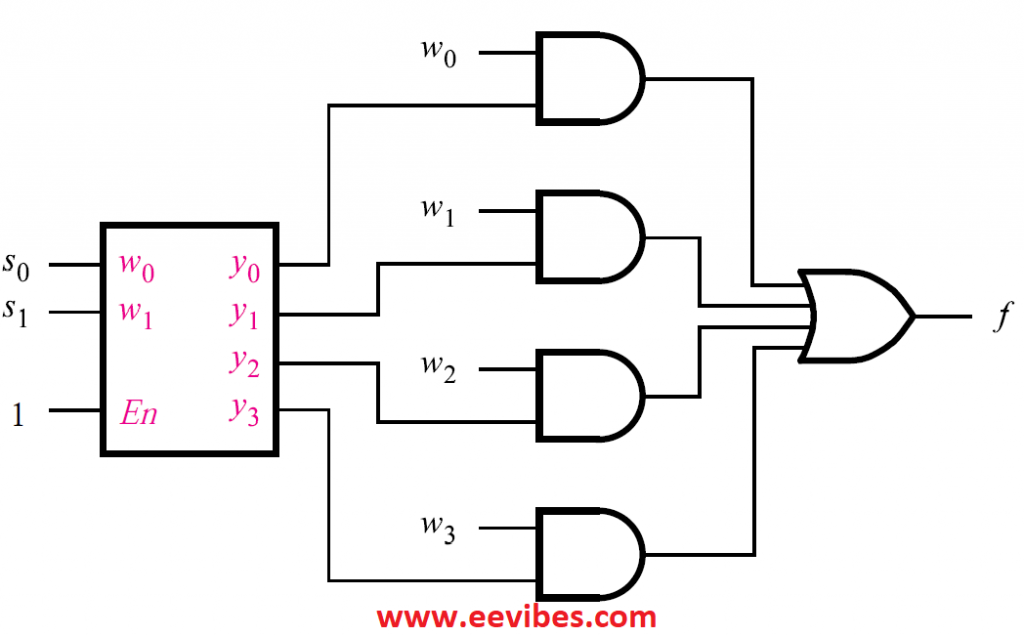 4 to 1 line MUX using decoder