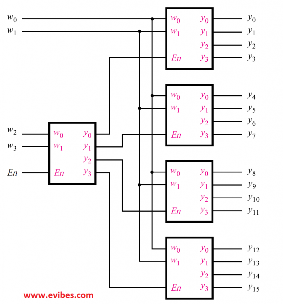 4 to 16 line decoder 