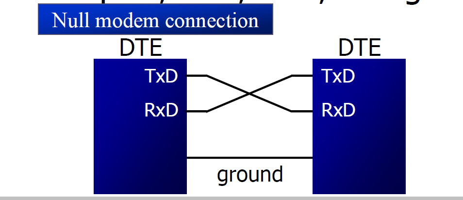 Null modem connection