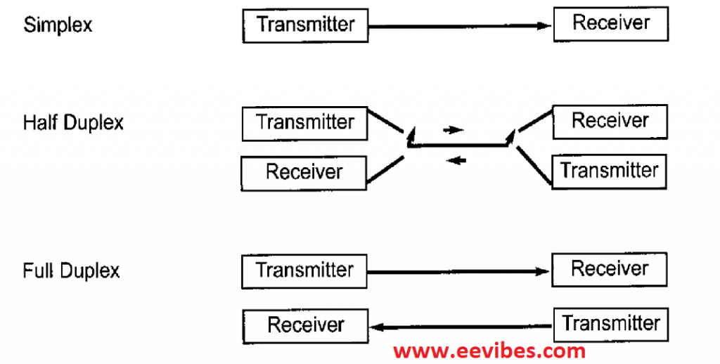 Types of transmission