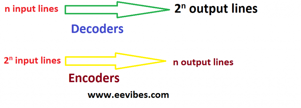 encoders Vs decoders