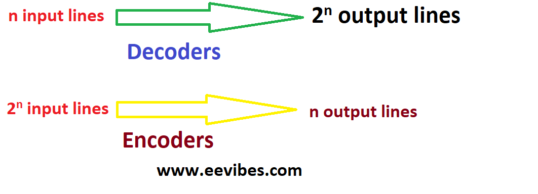 Difference Between Decoders And Encoders Ee Vibes