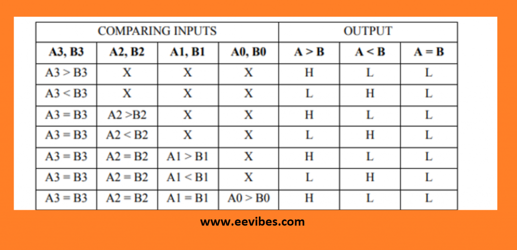 magnitude comparator circuit