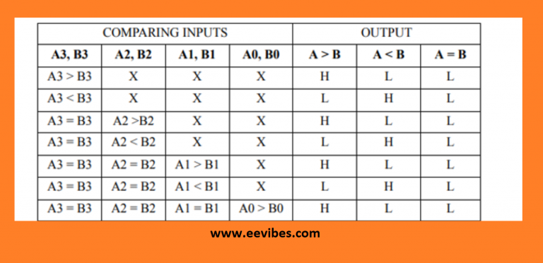 How to Design a 4 bit Magnitude Comparator Circuit? Example - EE-Vibes