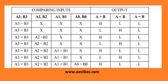 How To Design A 4 Bit Magnitude Comparator Circuit? Example - EE-Vibes