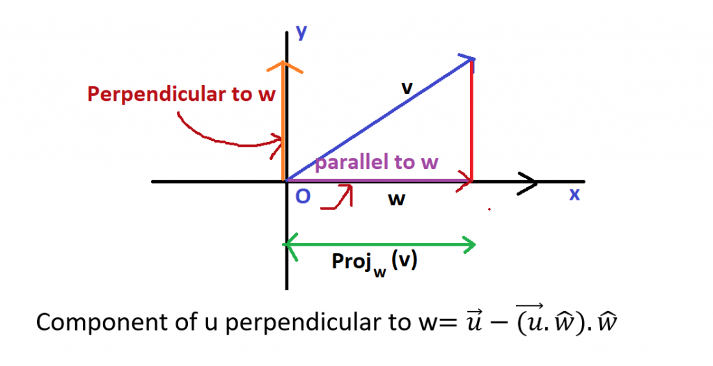 perpendicular component of a vector