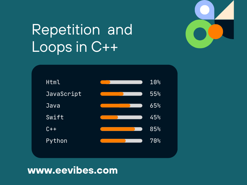 repetition and loops in C++