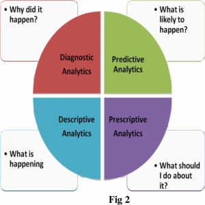 Analytical Perspectives