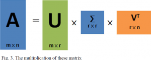 the multiplication of matrices